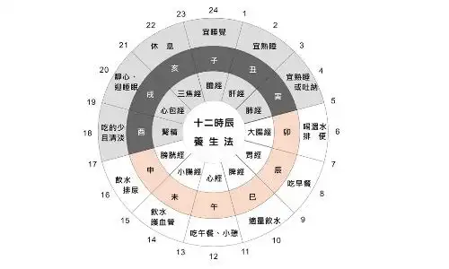 古代12时辰表是怎样的