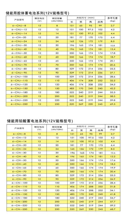 太阳能胶体蓄电池12v180ah出厂价