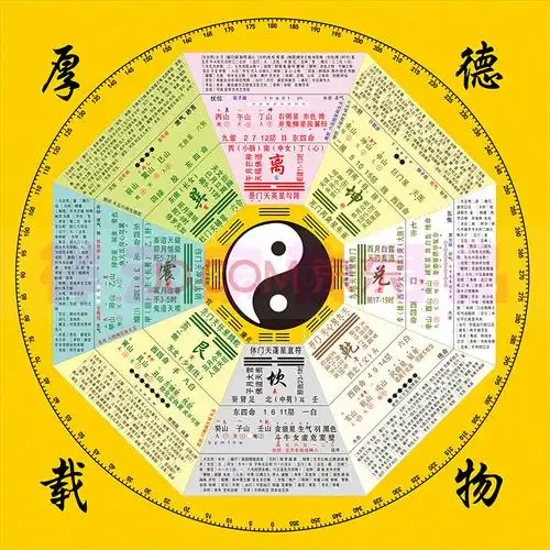 装饰画 易经 周易 道教太极八卦图 八卦详解图 国学 挂图 黄底 150*