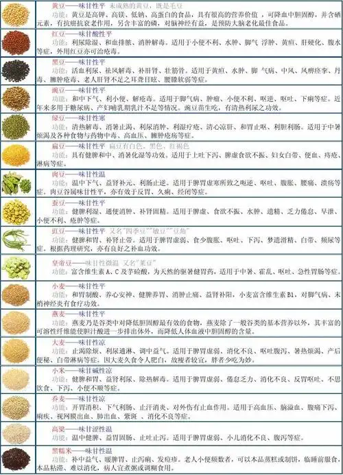 文档下载 所有分类 农林牧渔 农学 > 豆类,水果,蔬菜的性质与功能第1