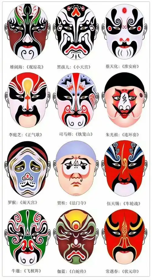 京剧脸谱|中华戏曲艺术 京剧脸谱