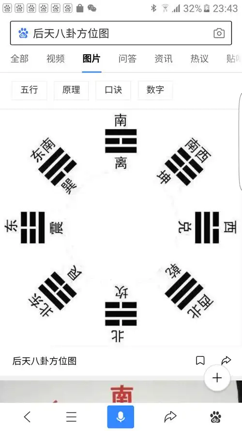 如何记住八卦卦象符号