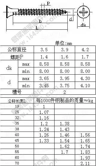 北京京晋亿 厂家批发 墙板自攻钉