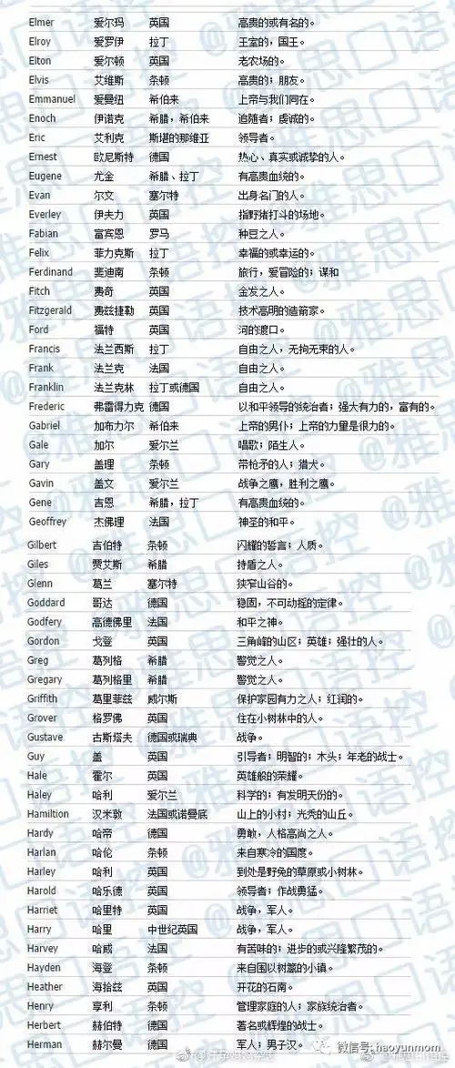 帅气十足的英文名(男生篇) 小正太们可喜欢了