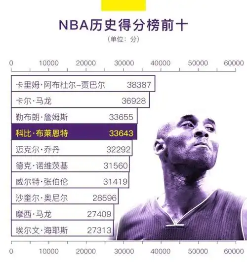 hi,科比你知道吗?