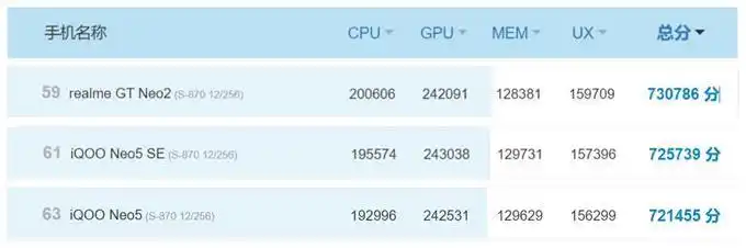骁龙7和骁龙870跑分对比