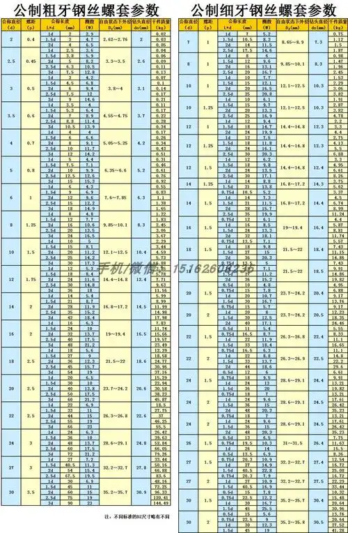 船海芊阙 钢丝牙套丝锥/螺套丝锥 st2-st20 st3*0.