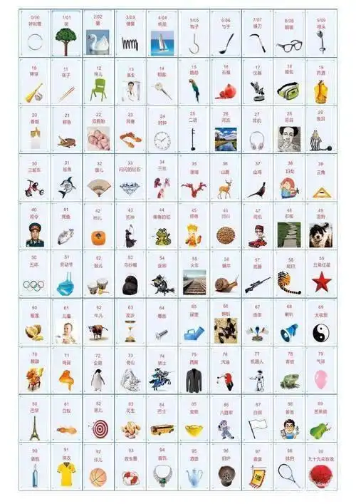 那么这一期呢你就讲 用图像来代替数字记忆