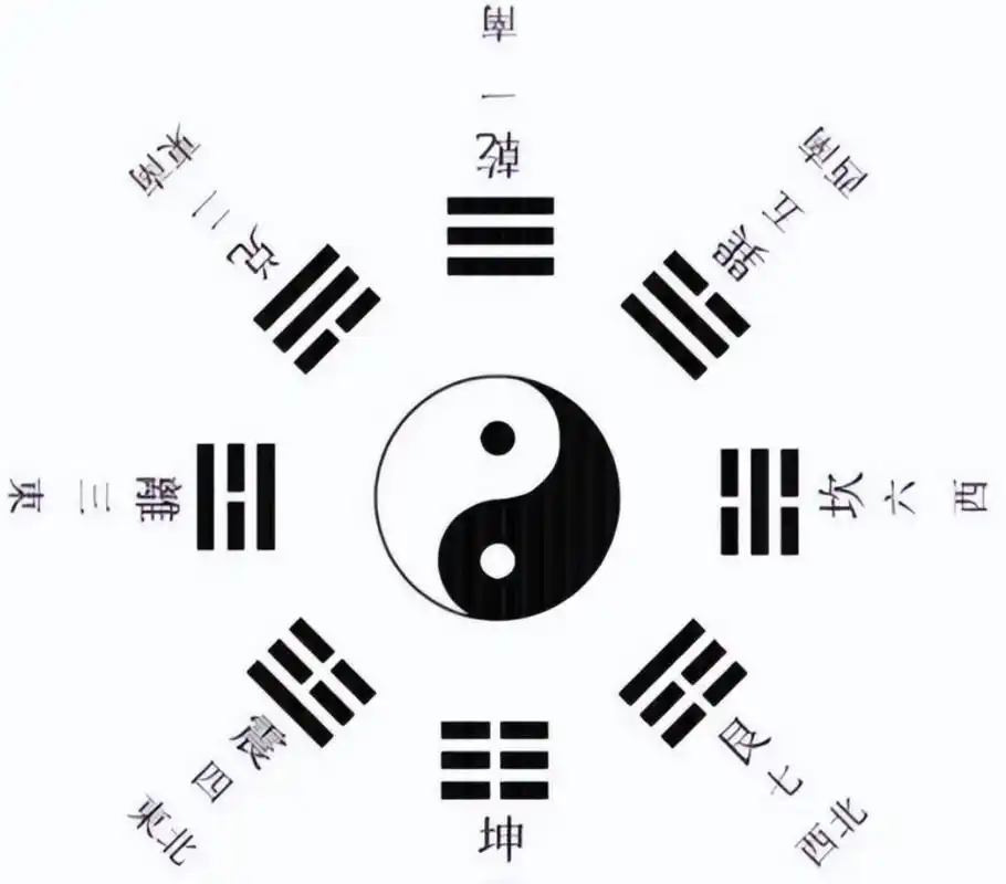 奇门遁甲入门|九宫八卦