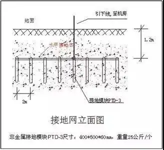 防雷接地图纸怎么看?