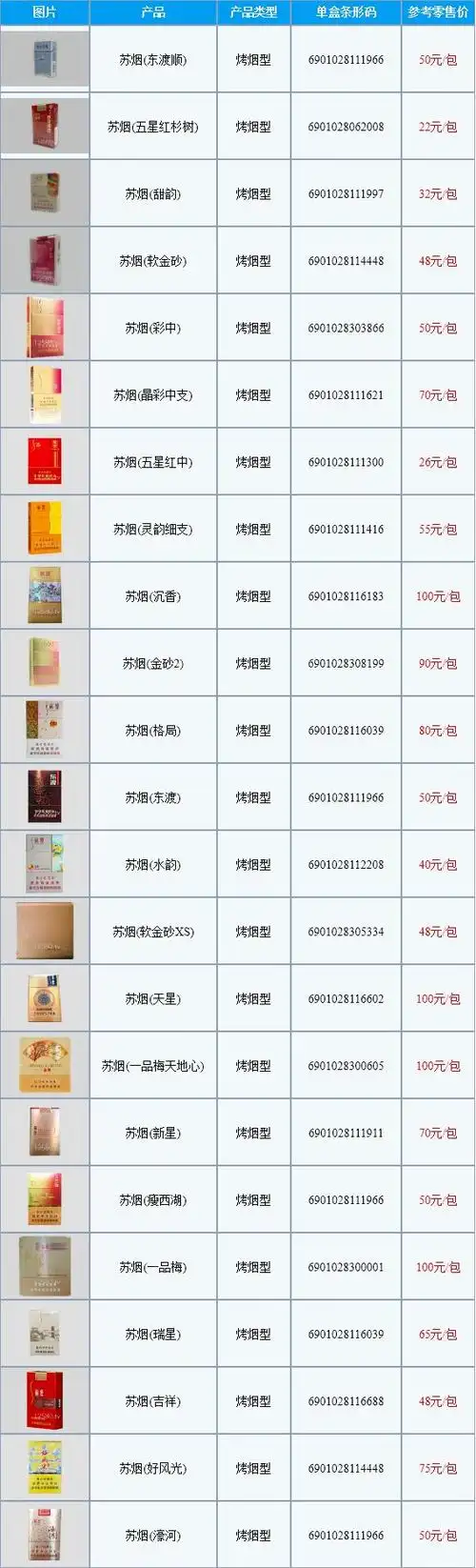 苏烟香烟价格表图片2022零售价