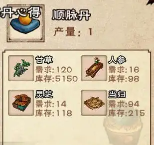 《烟雨江湖》技艺攻略——炼丹(丹方篇)