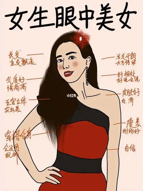 男生眼中的美女vs女生眼中的美女