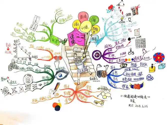 优秀思维导图赏析