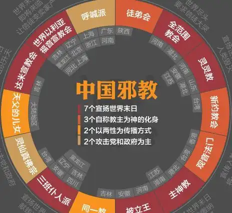 首页 评论邪教这个字眼不管是在中国还是在全世界都是一个令人深恶痛