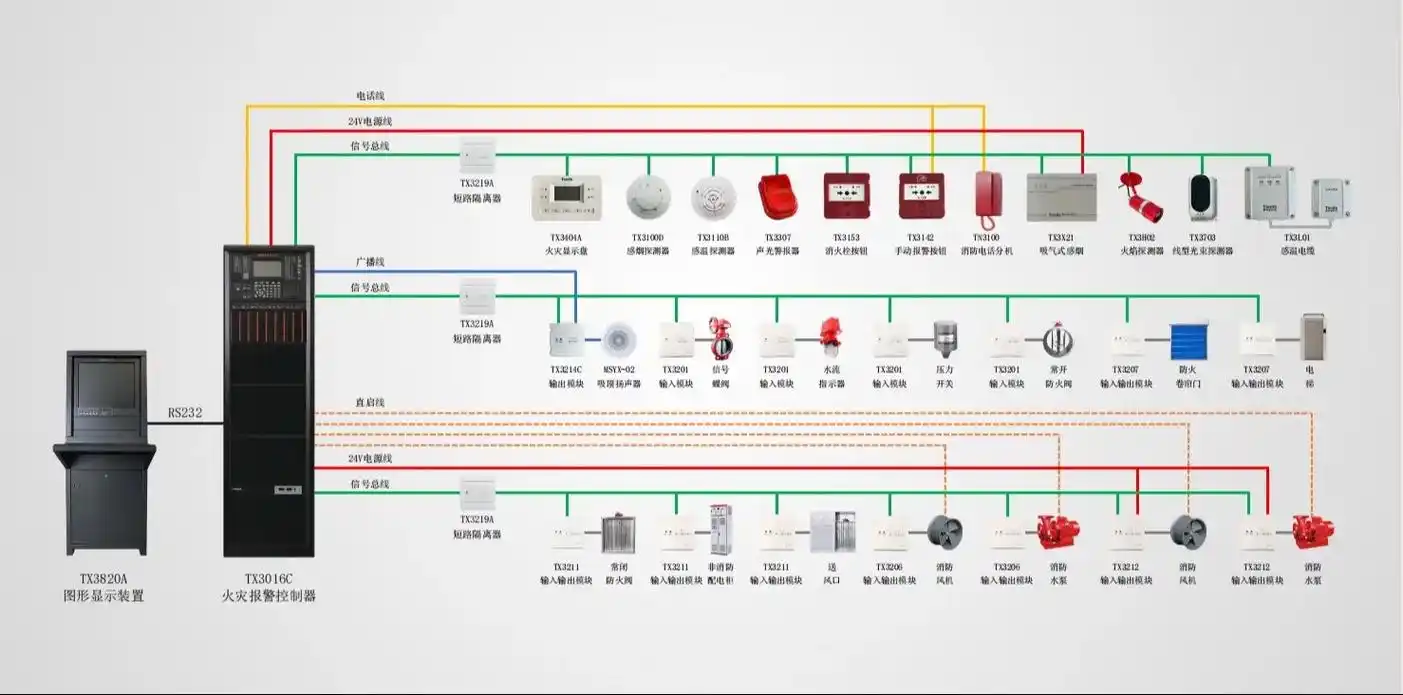 泰和安火灾自动报警系列使用说明,喜欢收藏#消防器材 #优秀的