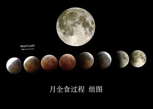 帮我说说月食的变化过程啊