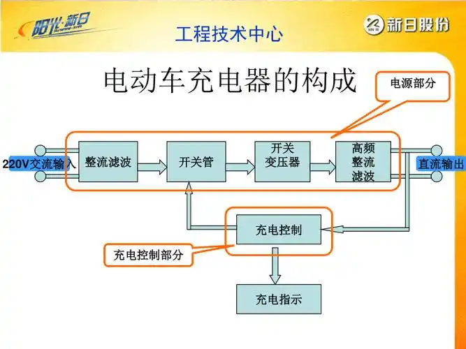 电动车充电原理讲解 ppt