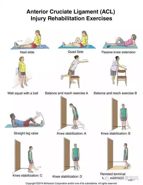 康复经典 | 前交叉韧带损伤康复治疗方案,动图详解(含术前,术后各阶段