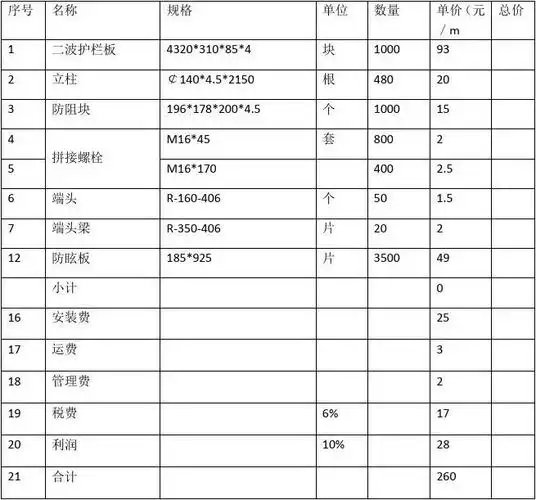 波形护栏报价单