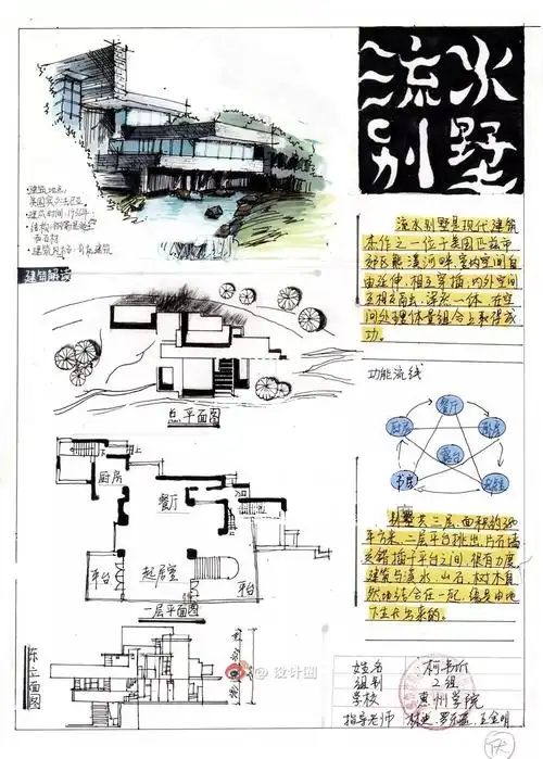 史上最全流水别墅手绘与快题100p