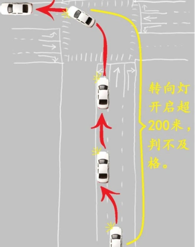 科目三转弯前变更车道的,要预防转向灯开启超过200米