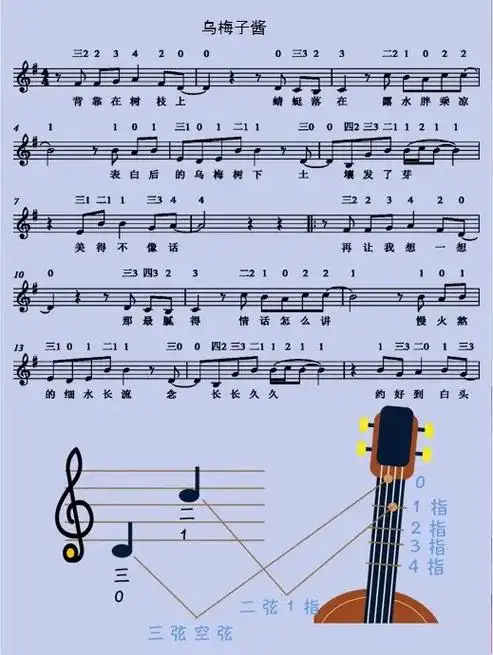 《乌梅子酱》小提琴谱95.附指法,#小提琴 #小提琴演奏 # - 抖音