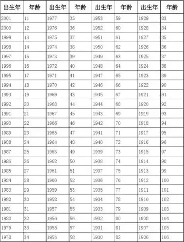 出生年与年龄换算表