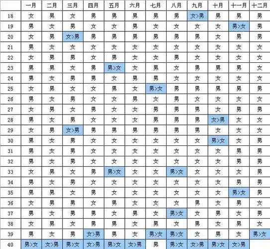 生男生女清宫图高清图片