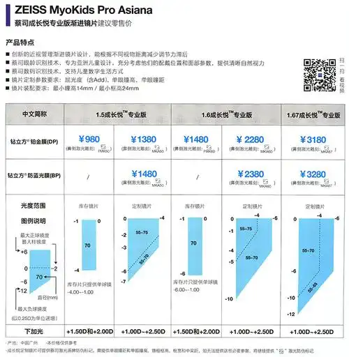 蔡司成长悦镜片_重庆成都配眼镜_双好眼镜