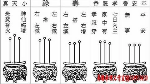 文档下载 所有分类 > 最灵的看香火吉凶图参香,插香是一种敬神礼佛与