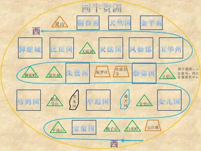 聊聊西游记中的世界地图