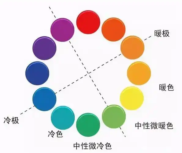 暖色和冷色分别是哪些颜色(暖色和冷色的区别及代表颜色)-通晓百科