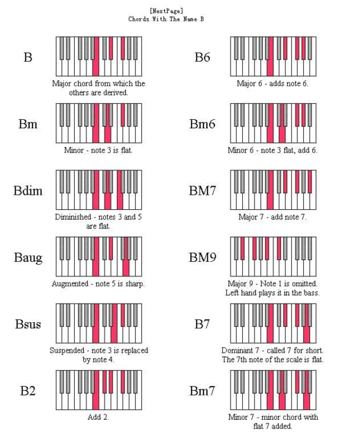 钢琴和弦指法对照图