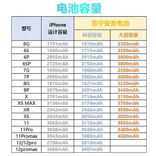 iphone8标容 苏宁快修电池(1821mah)