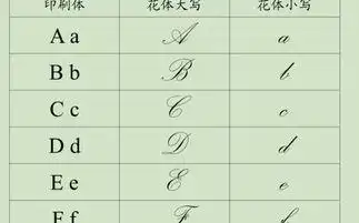 罗马字母读法罗马字母读法和写法
