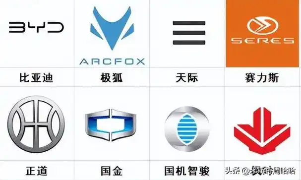 新能源汽车logo标志大全,看看你认识几辆