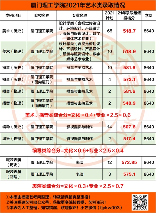 厦门理工学院2022年普通高考招生章程