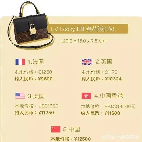 2019年春夏爆款名牌包包全球价格表