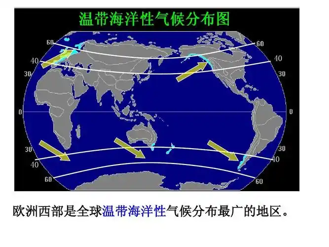 40 40 40 40 欧洲西部是全球温带海洋性气候分布最广的地区.