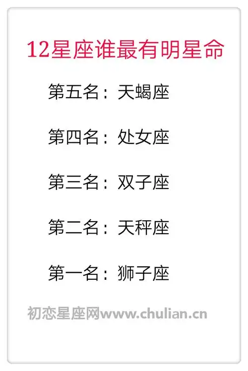 12星座谁最有明星命