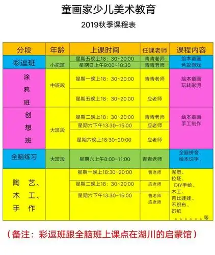 这里是童画家,我们专注少儿美术教育