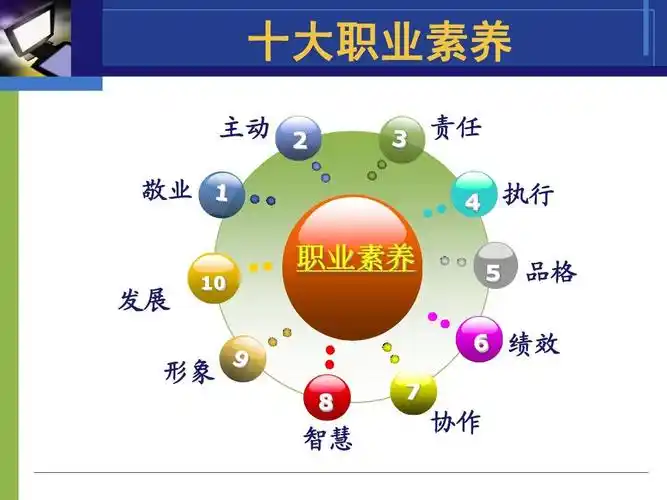 职业素养培训课件ppt