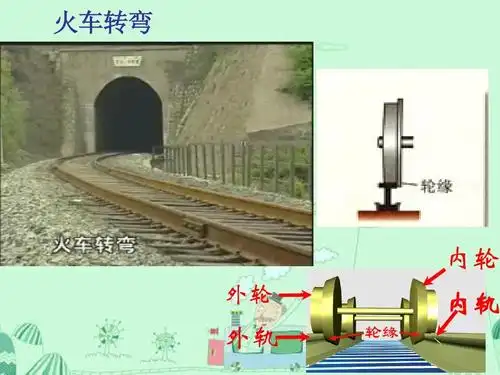 火车转弯 内轮 外轮 内轨 外轨