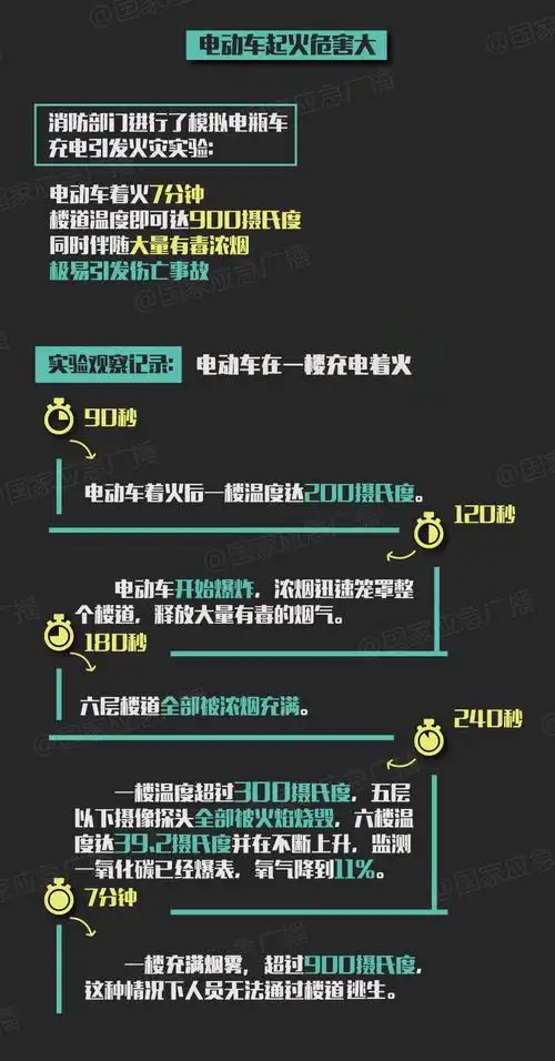 又一电动自行车蓄电池爆炸起火事件,这些知识请牢记