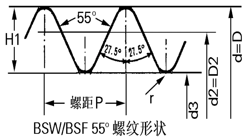 rc18g34npt14的含义是什么bsptnptrcg等螺纹又有什区别