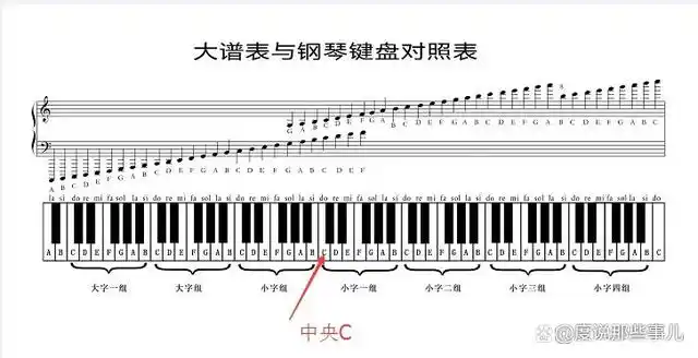 钢琴初学系列之如何看懂五线谱