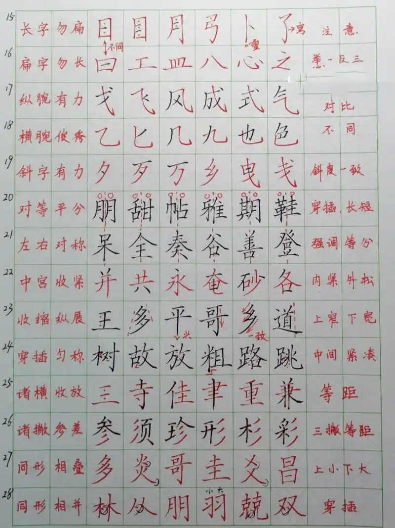 硬笔书法间架结构 笔画和偏旁是硬笔基础,打好基础后的巩固阶段也及其