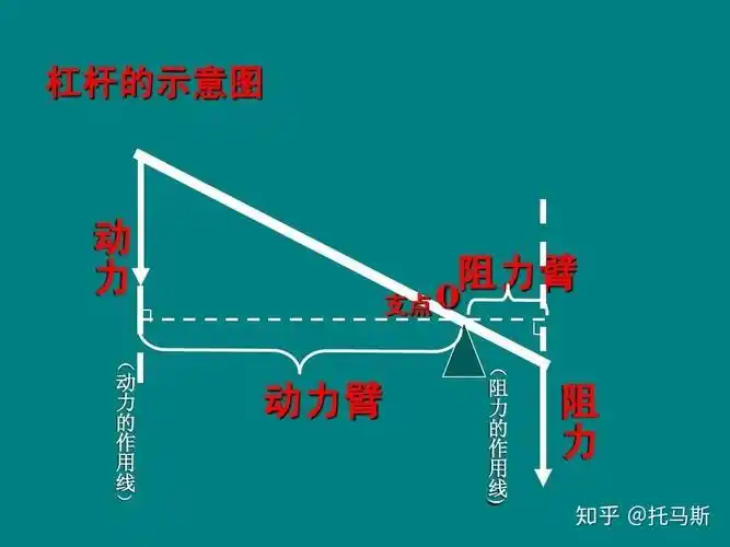 撬动"地球"的杠杆 - 知乎
