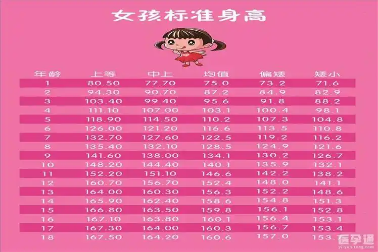 女孩身高标准对照表2021长个有秘诀不做小矮人